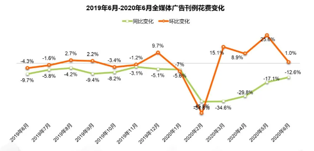 数据表