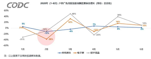 数据表