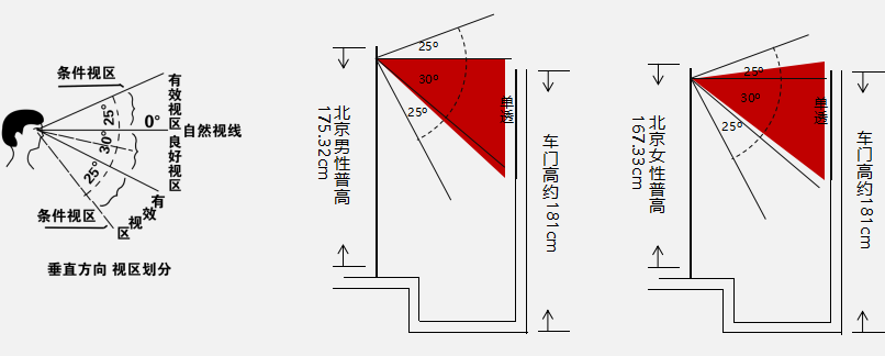 视觉图