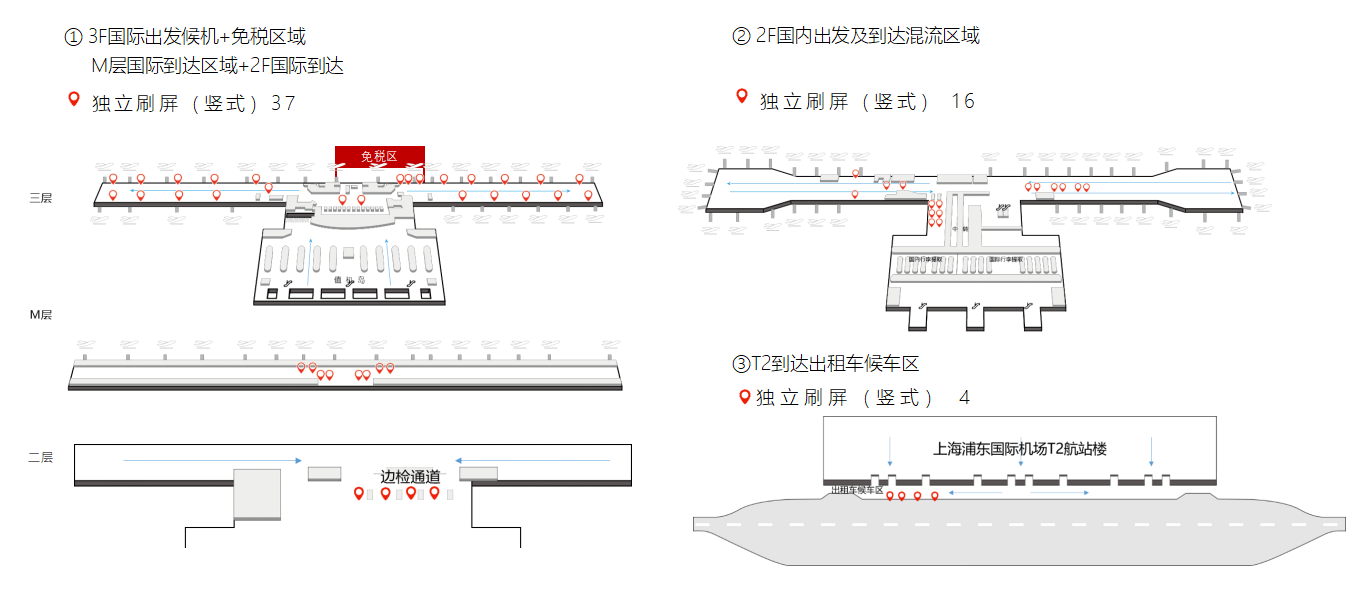 T2独立式数码刷屏分布图