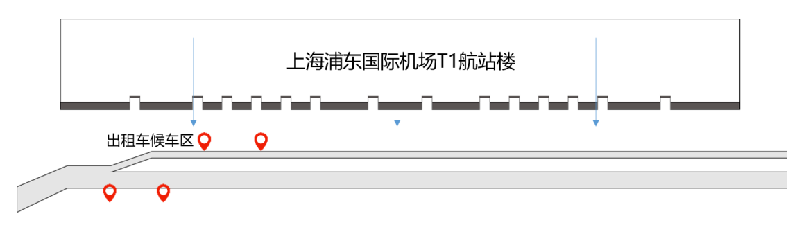 T1出发到达独立式数码刷屏分布