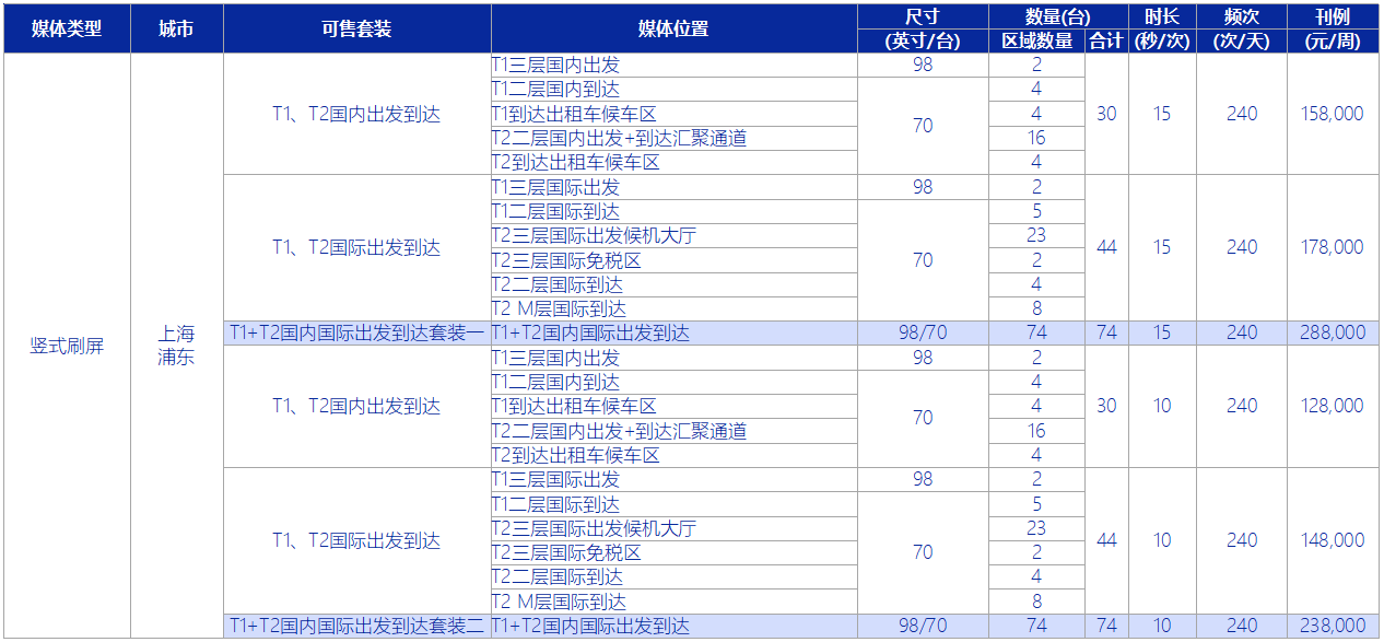 独立式数码刷屏刊例价格表