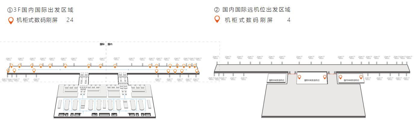 T1机柜式数码刷屏机分布图