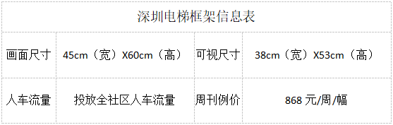 电梯框架广告刊例价