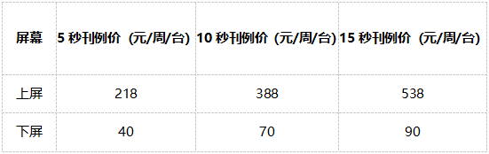 电梯视频广告刊例价