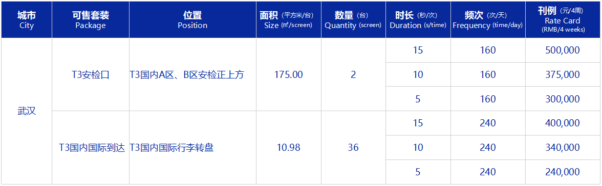 LED媒体刊例价