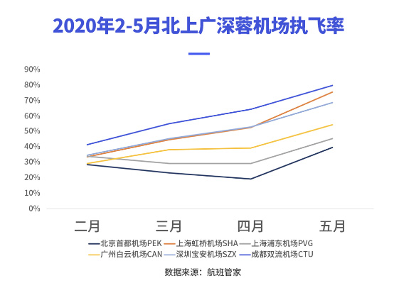 执飞率