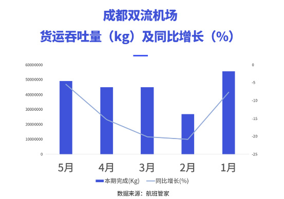 机场数据