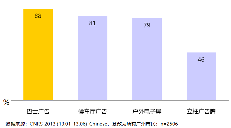 广州出行数据