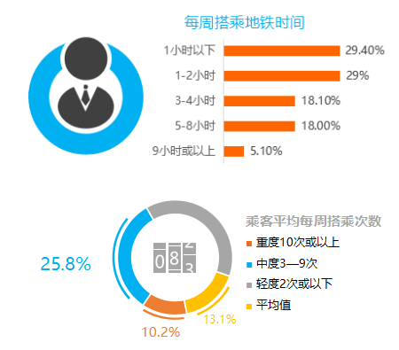 深圳地铁数据