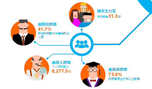 深圳地铁乘客数据