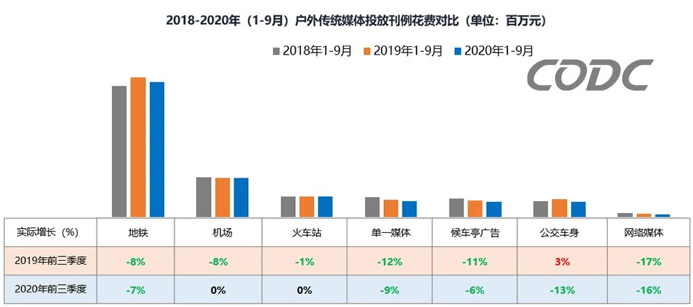 刊例花费对比