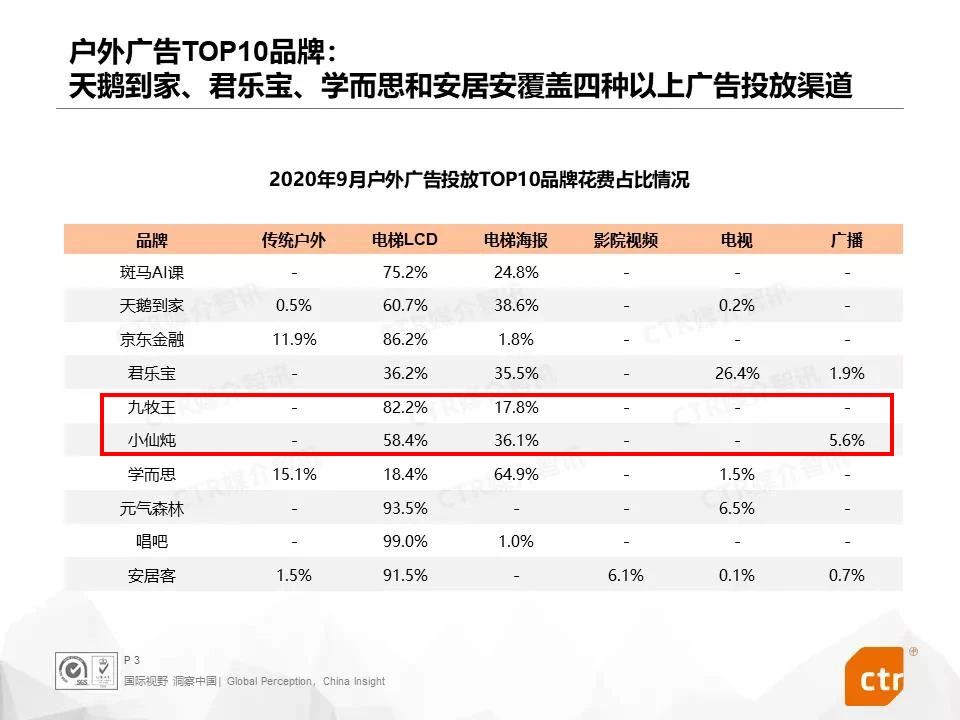 户外广告Top10品牌