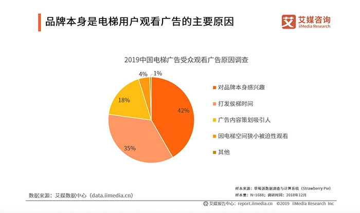 艾媒咨询