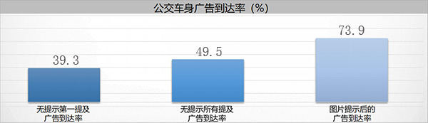 达到率数据