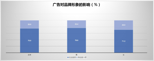 数据图表