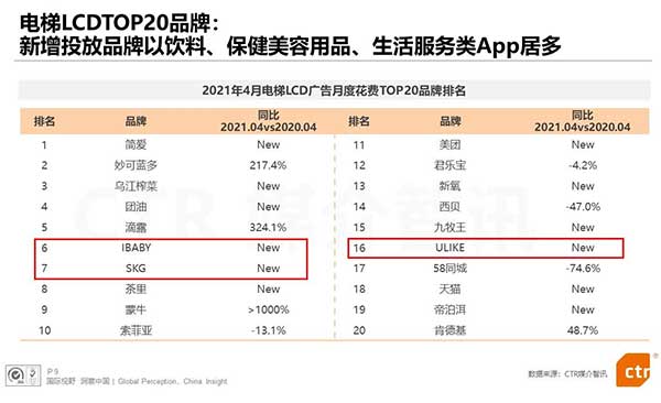 电梯广告品牌投放数据