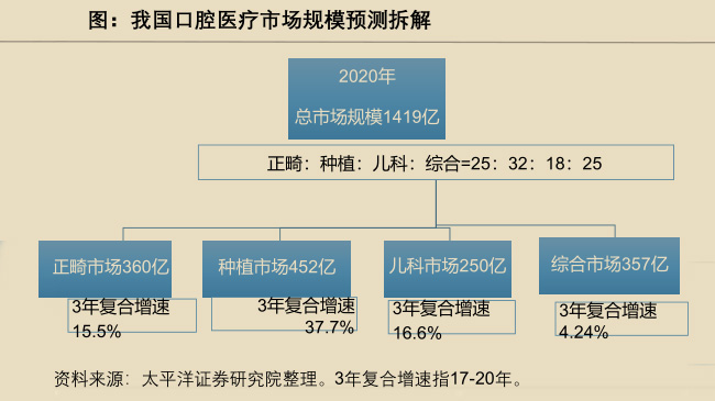 深圳电梯广告对于口腔诊所的意义