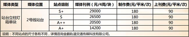 合肥地铁站台立柱灯箱刊例价