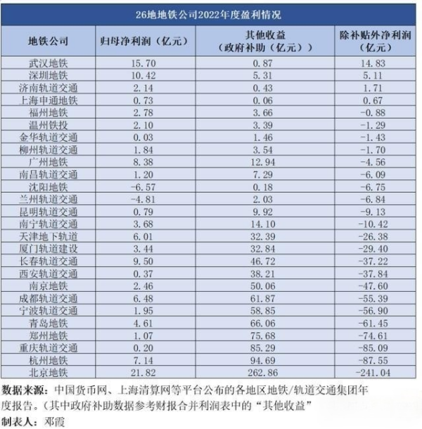 武汉地铁广告牌价格多少钱？武汉地铁灯箱尺寸旅游文旅案例