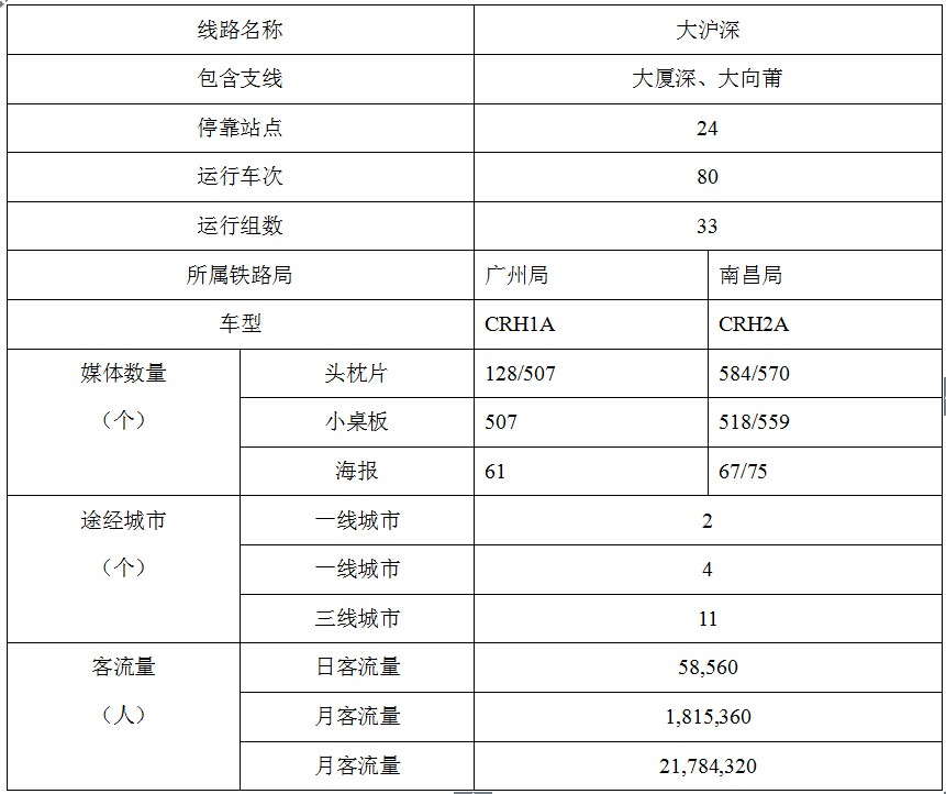 高铁客流 高铁客流