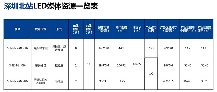 深圳北站LED广告媒体