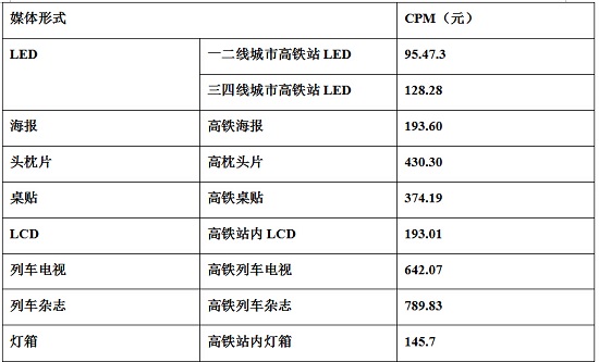 高铁广告