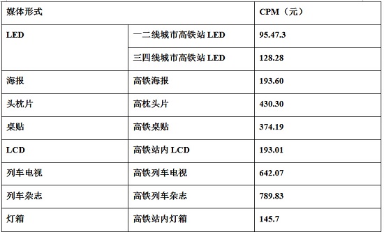 高铁广告