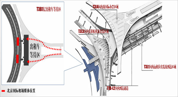 北京机场LED大屏广告位置图