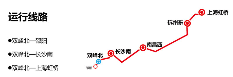 双峰北高铁运行线路