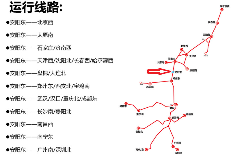 安阳东高铁运行线路