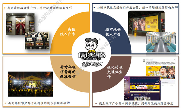 周黑鸭3
