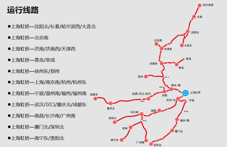 上海虹桥站线路运行图