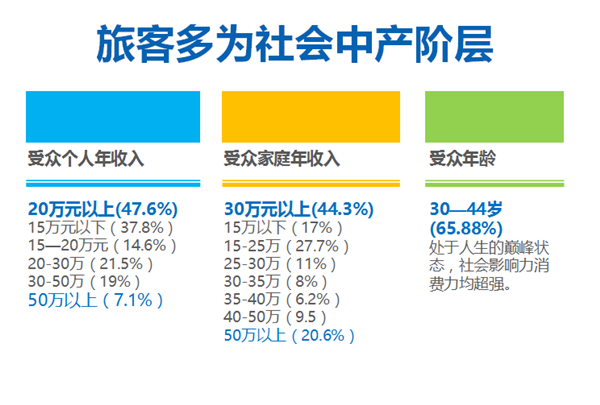 深圳蛇口码头广告