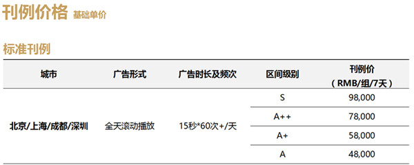 地铁隧道视频广告价格
