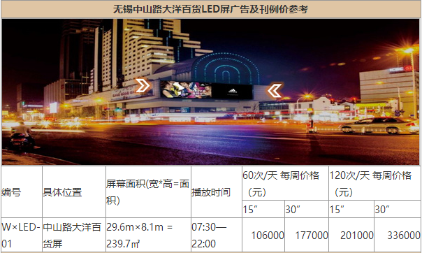 无锡户外LED大屏广告