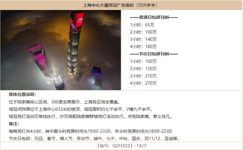 上海中心大厦塔冠广告价格