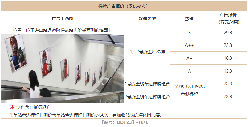 沈阳地铁梯牌广告价格