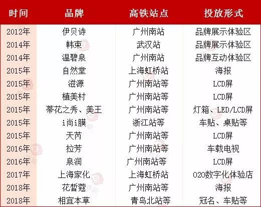 相宜本草高铁广告