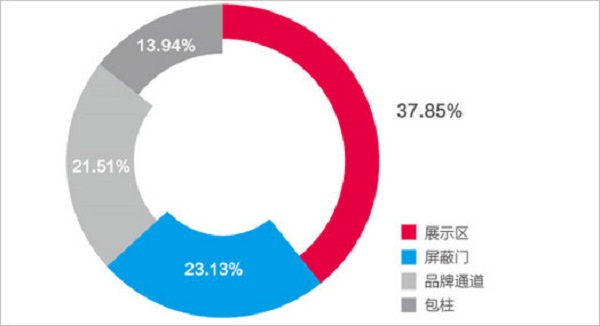 长沙地铁乘客学历情况