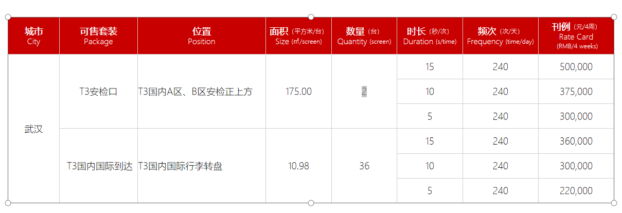 武汉机场LED屏广告价格
