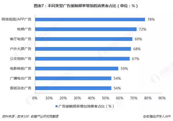 电梯广告