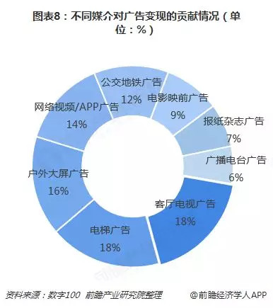 电梯广告