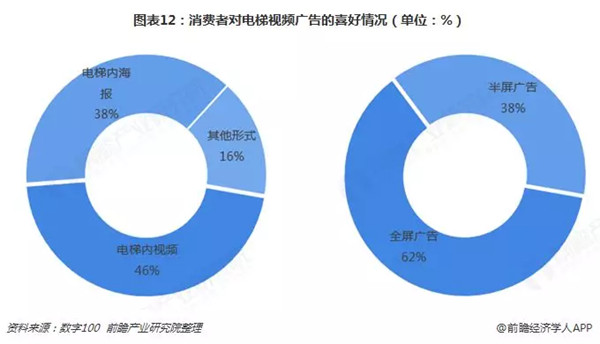 电梯广告