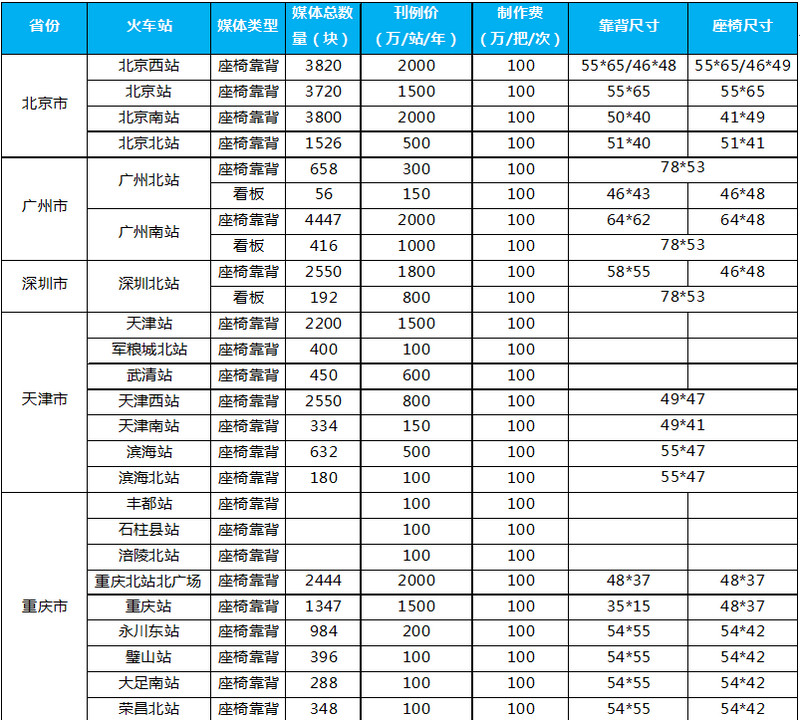 高铁站座椅广告价格