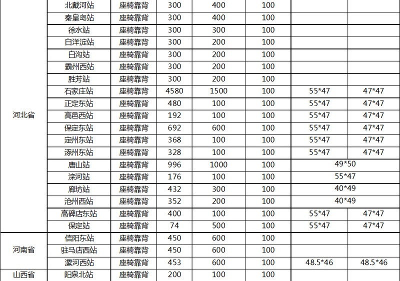 高铁站座椅广告价格