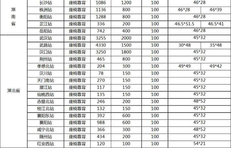 高铁站座椅广告价格