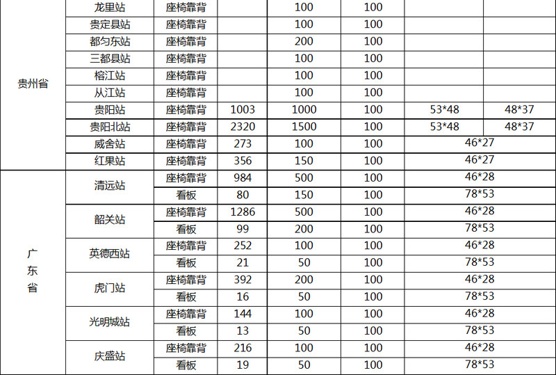 高铁站座椅广告价格